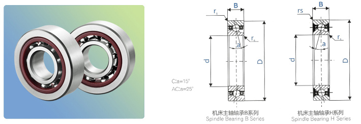 角接觸球軸承(機床主軸軸承H系列)-> 產(chǎn)品分類